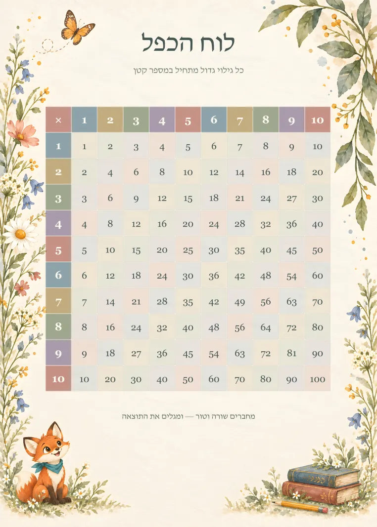 האיור המלא — עותק תצוגה מוקטן