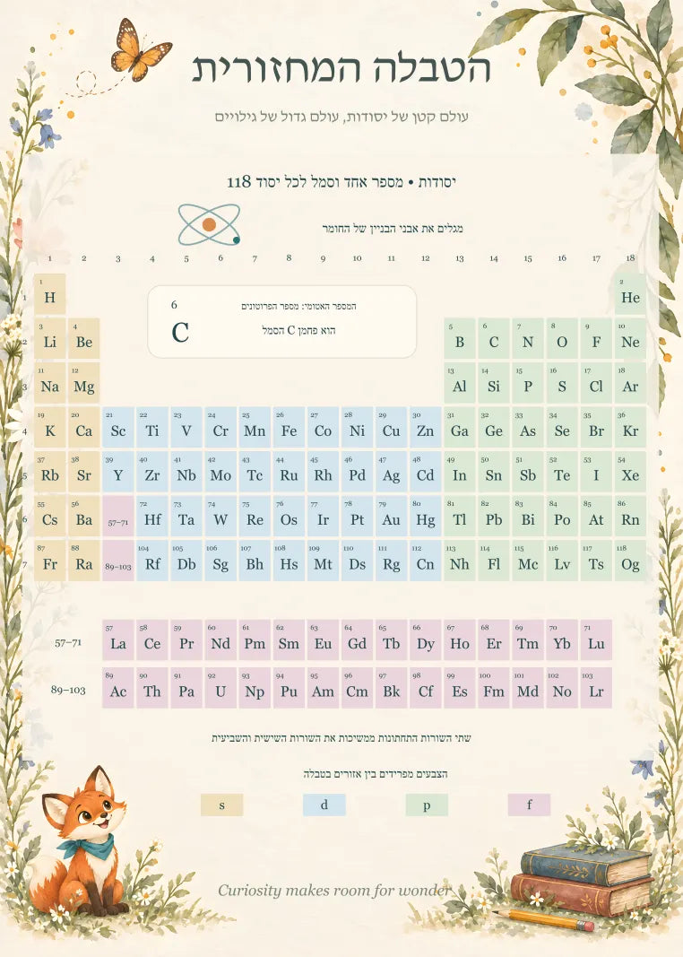האיור המלא — עותק תצוגה מוקטן