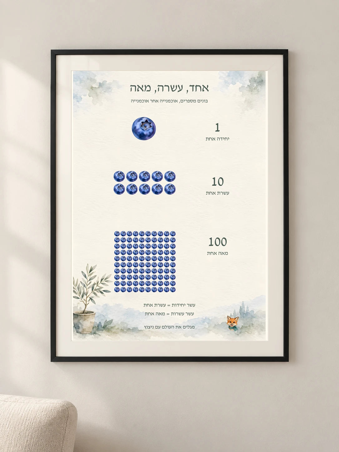 לכל ספרה יש מקום — framed — minimal-room-v3