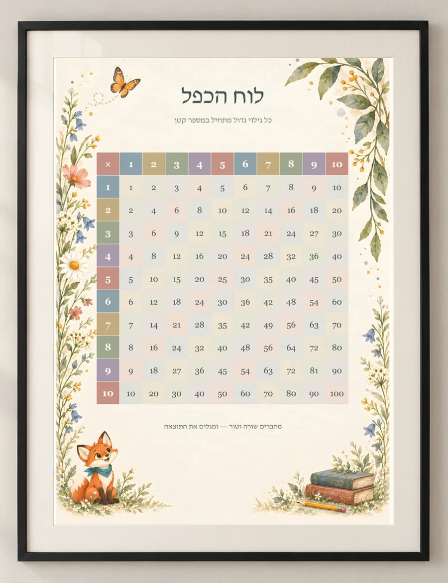 לוח הכפל — detail — minimal-room-v3