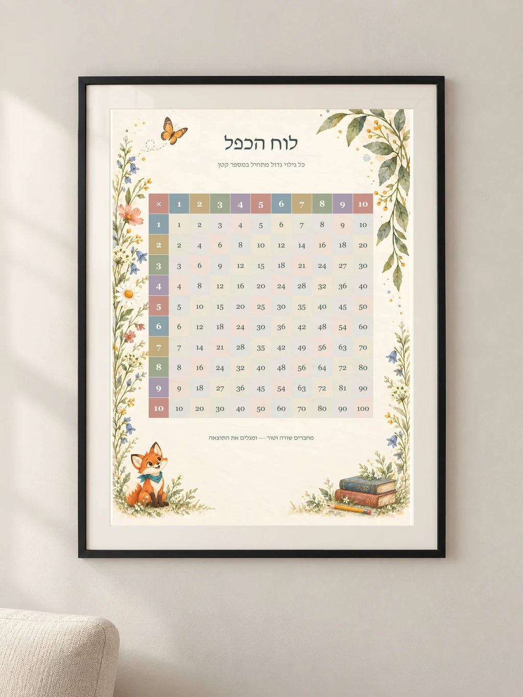 לוח הכפל — framed — minimal-room-v3