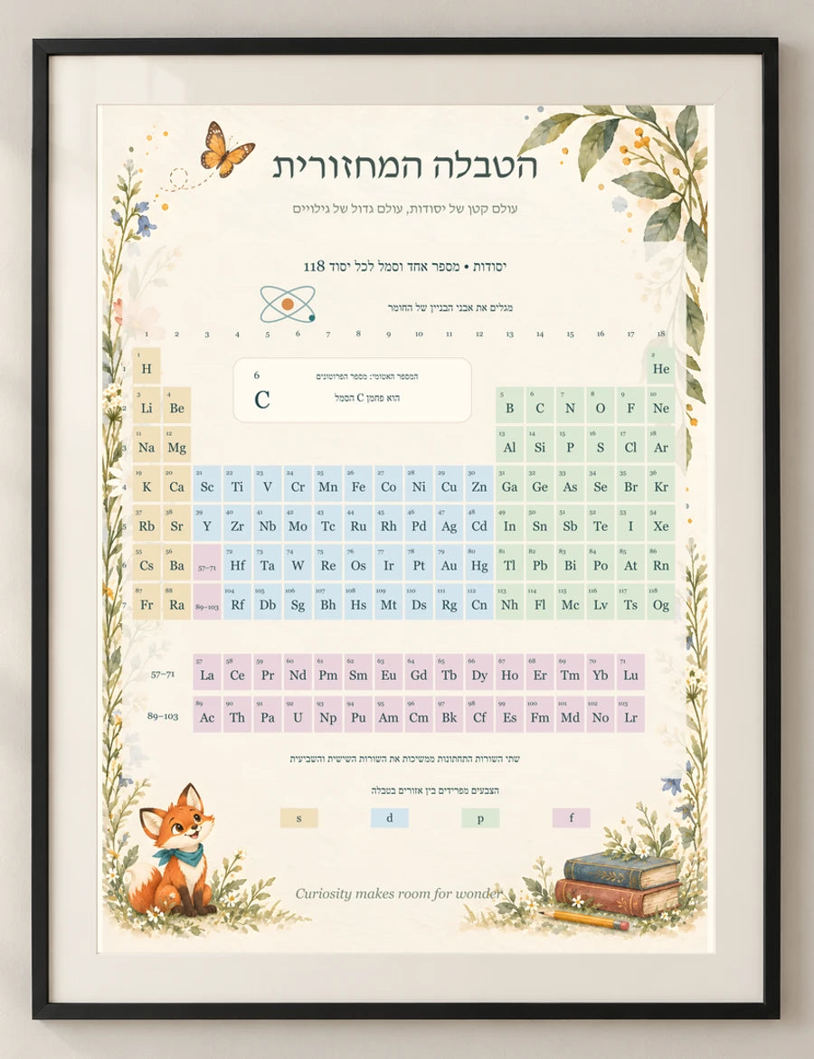 הטבלה המחזורית — detail — minimal-room-v3