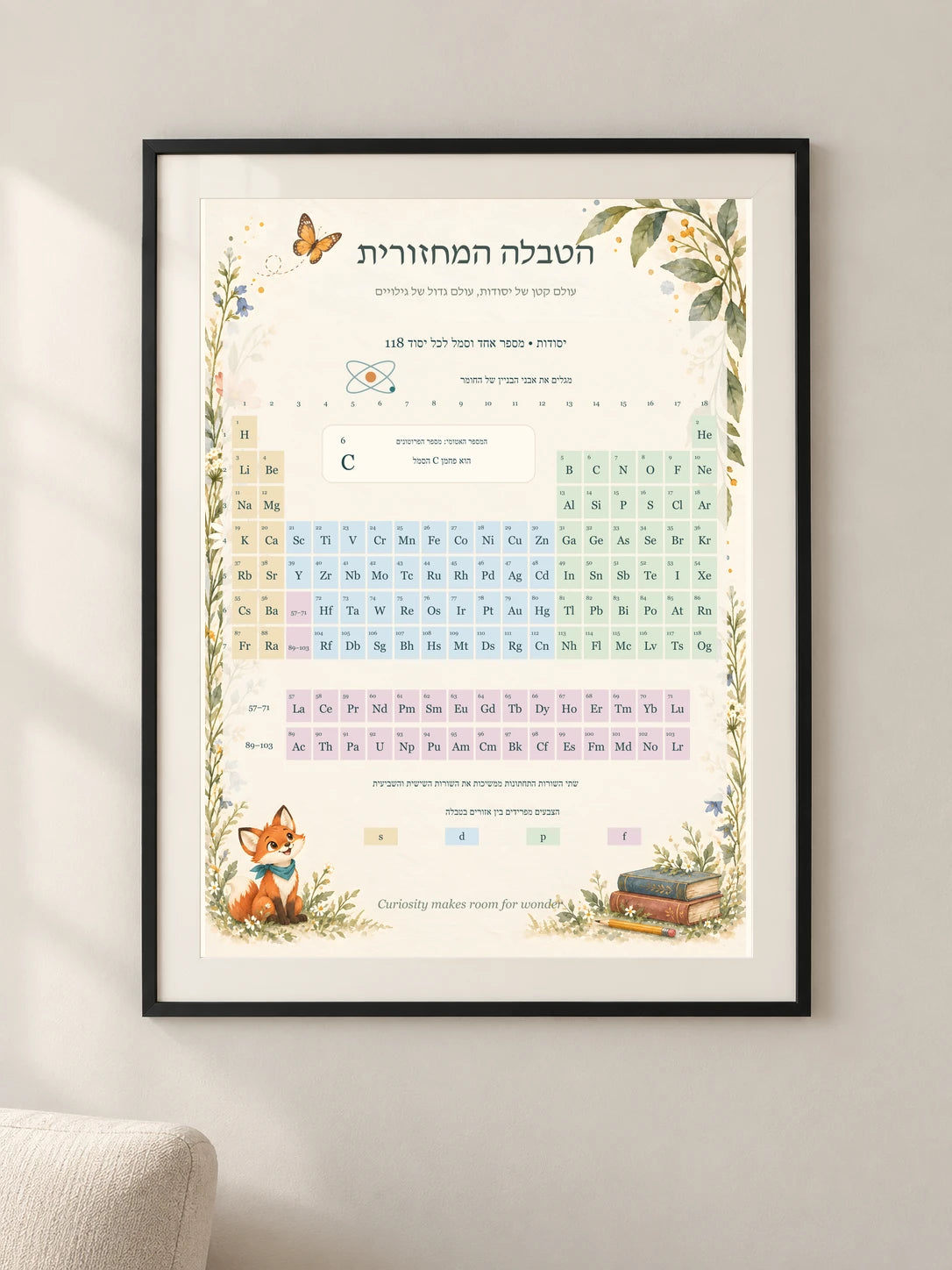 הטבלה המחזורית — framed — minimal-room-v3